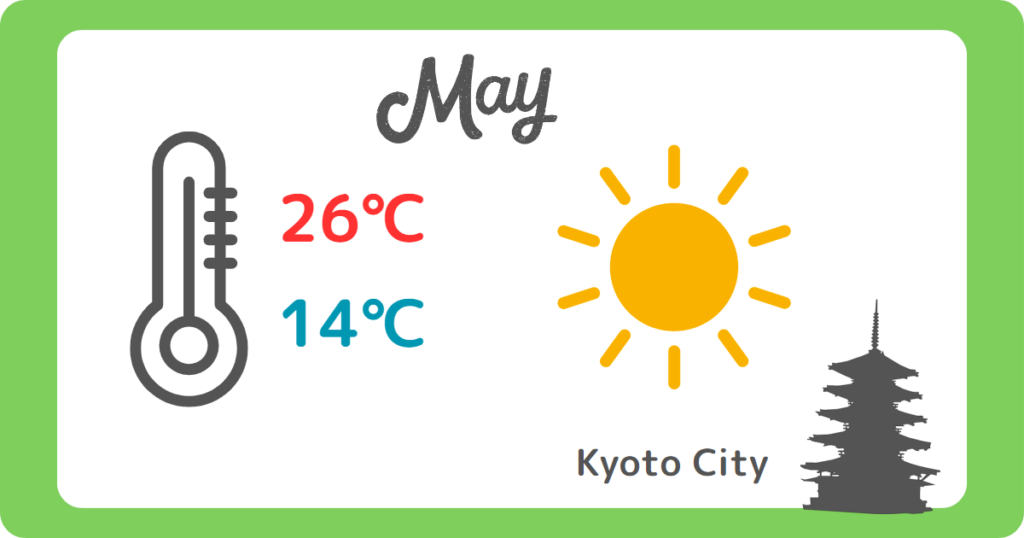 旅行した日の天気　京都市内は快晴　最高気温26度　最低気温14度